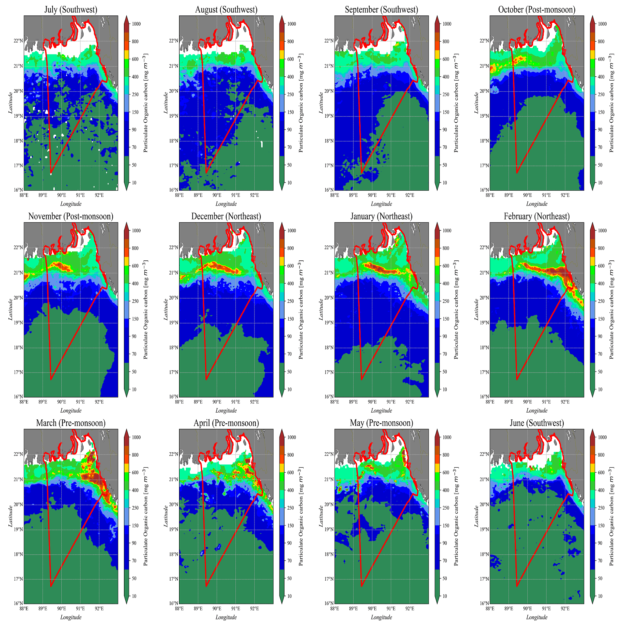 Monthly variability of POC, SST and Chl-a in northern Bay of Bengal